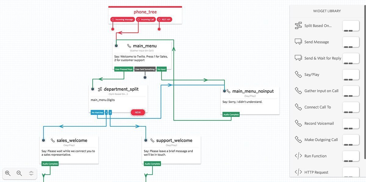 Programmability in UC needs more than communication APIs | TechTarget
