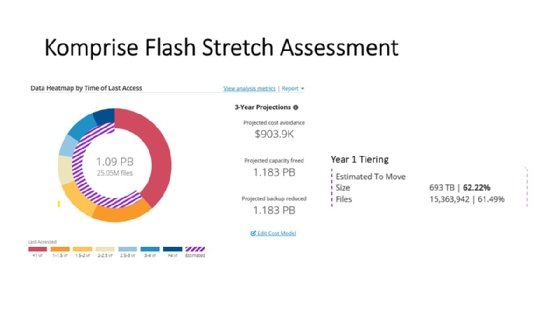 Komprise Flash Stretch Assessment example