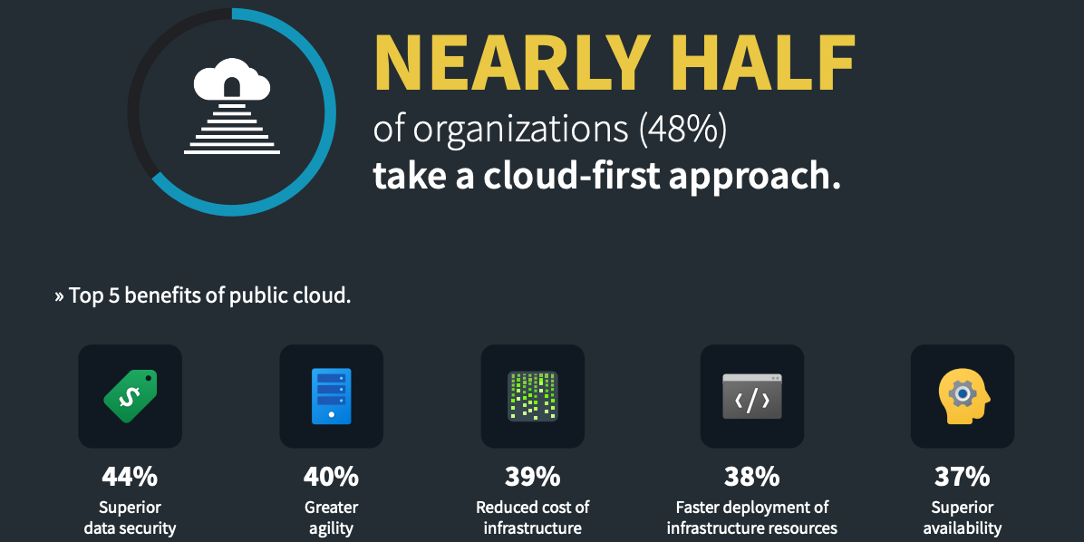 2021 Data Infrastructure Trends