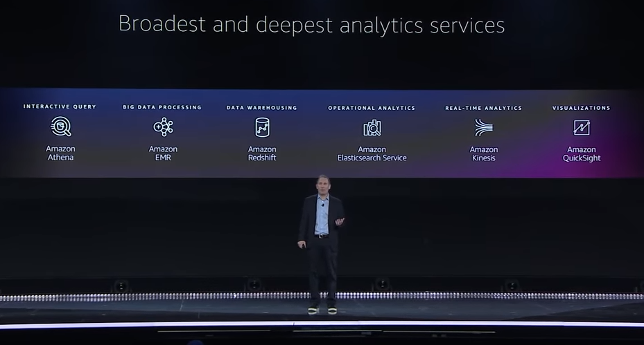 AWS Analytics