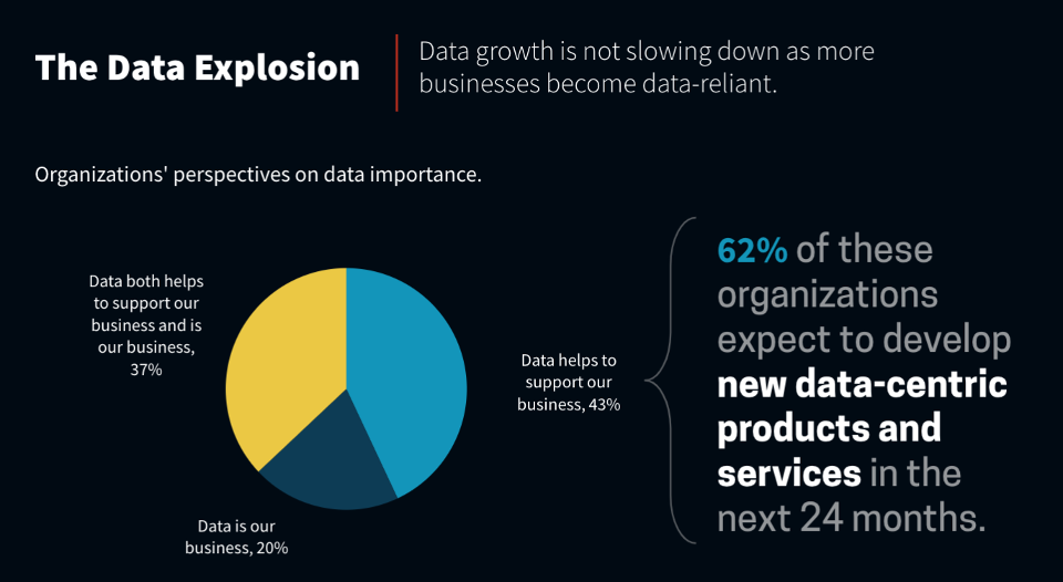 The Transformational Rise of Active Archives