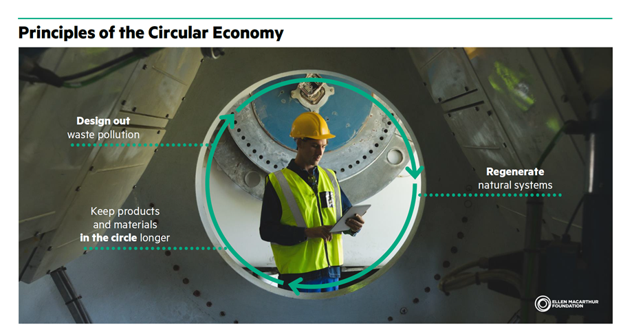 How a Circular Economy Can Help Accelerate Your Digital Transformation Efforts