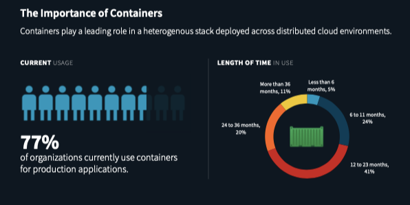 The Maturation of Cloud-native Security