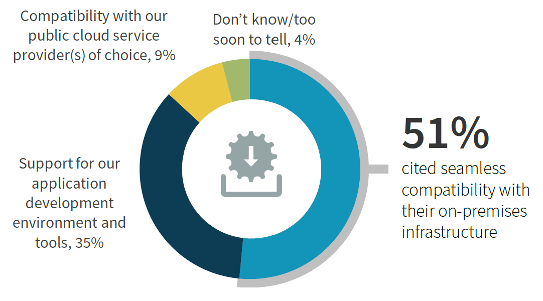 What Is the Balance of On-premises and Off-premises Workloads?