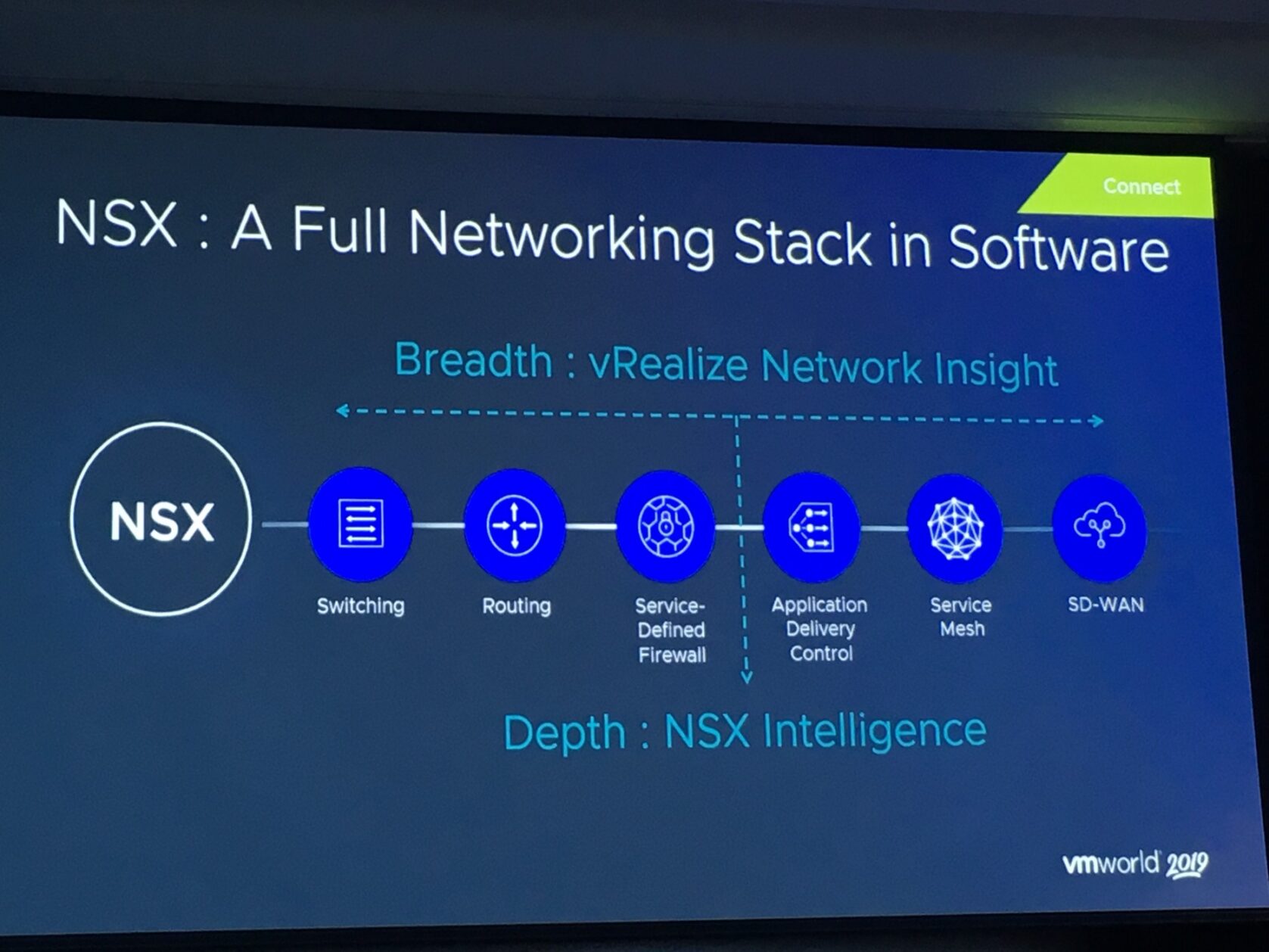 NSX software stack with NSX Intelligence