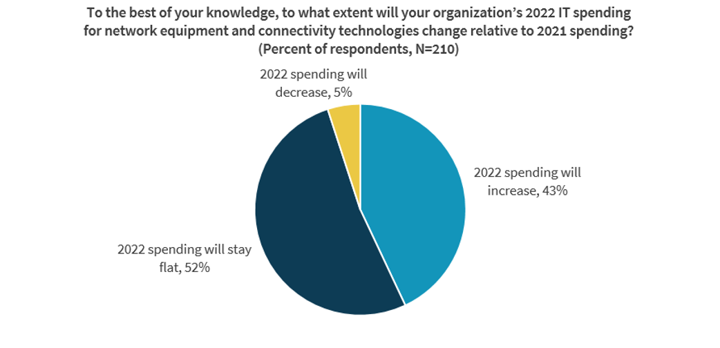 NetworkSpending1