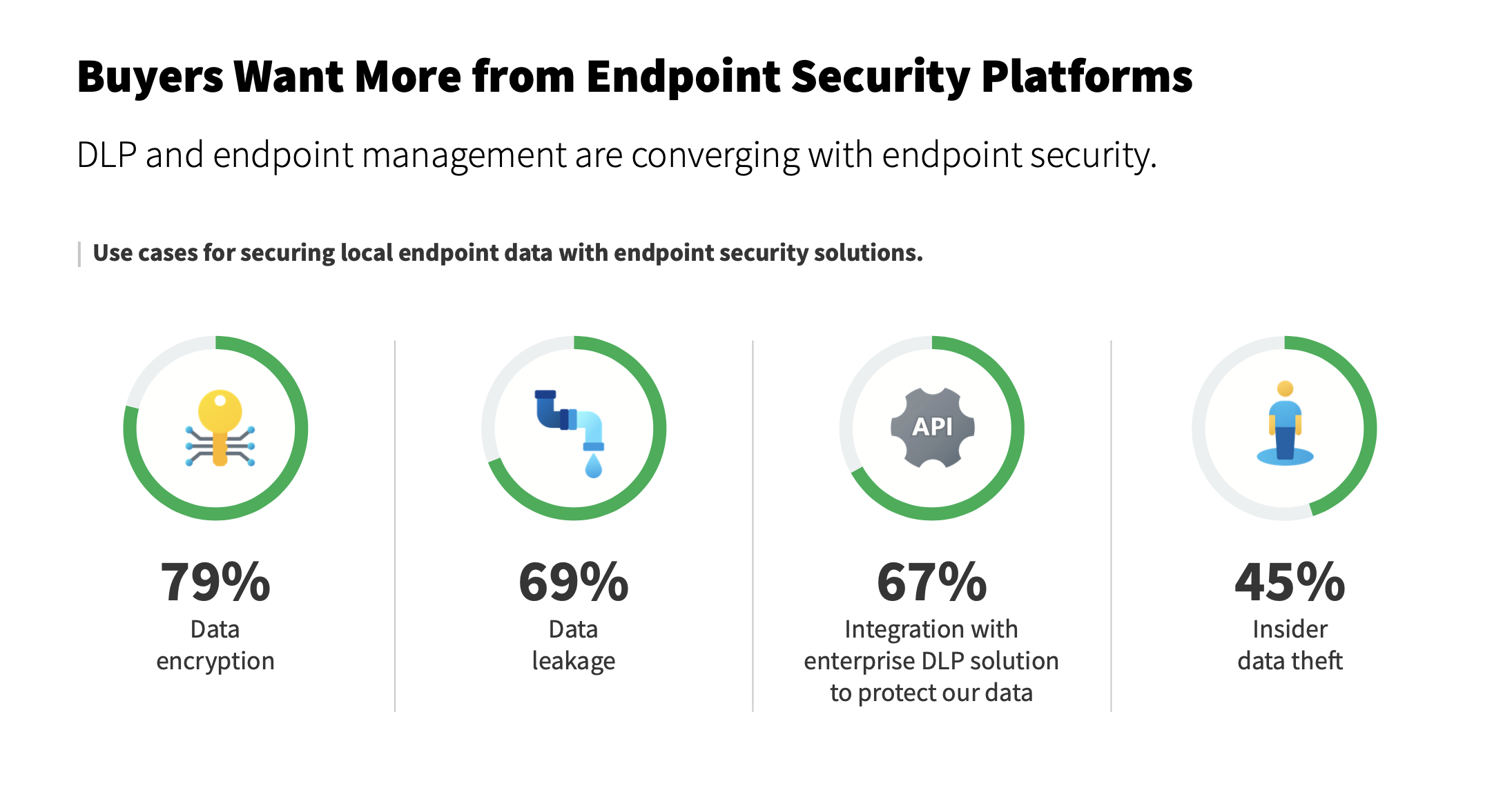 Endpoint Security Trends