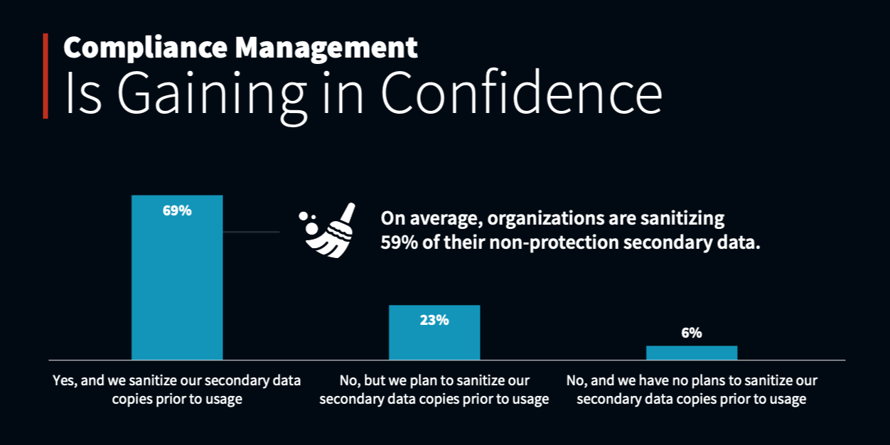 From Data Backup to Data Intelligence