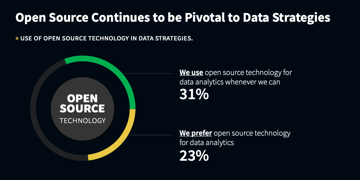 Cloud Analytics Trends