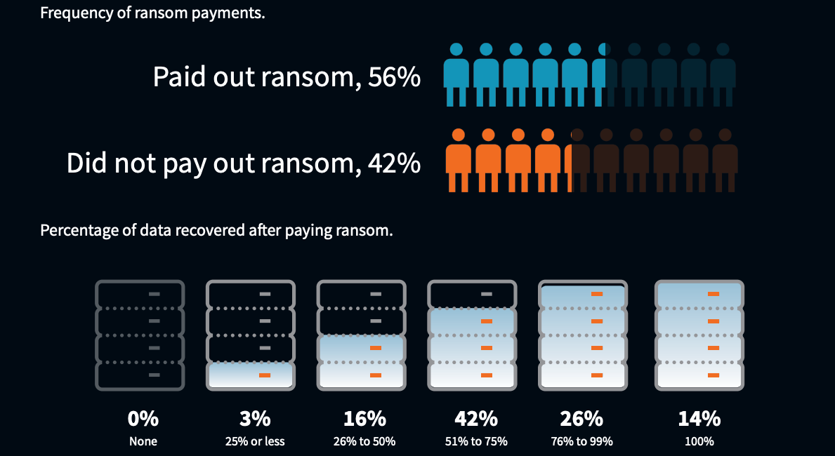 2022 Ransomware Landscape