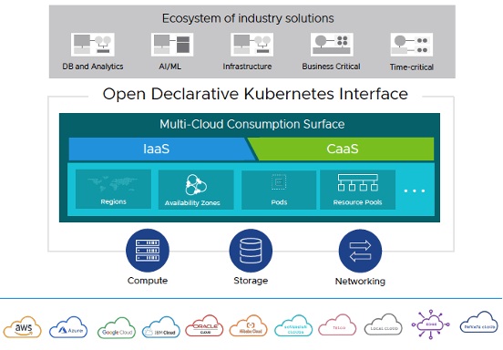 VMware1