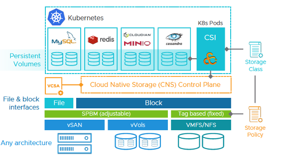 VMware2