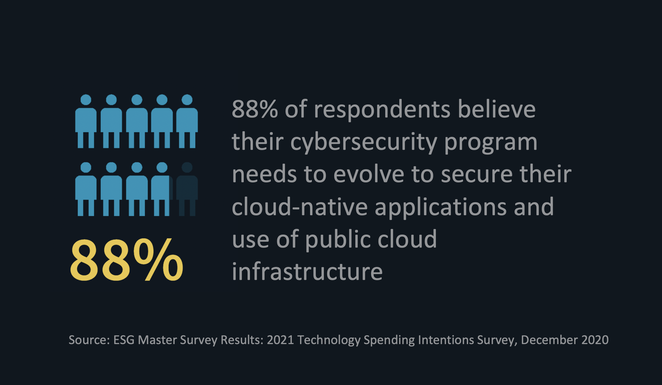 cybersecurity programs need to evolve