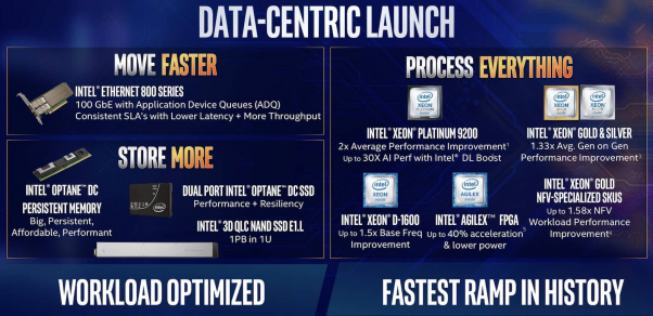 intel-data-centric-products