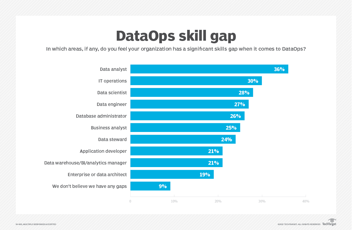 Unlock Data Clean Rooms by Solving the People Problem