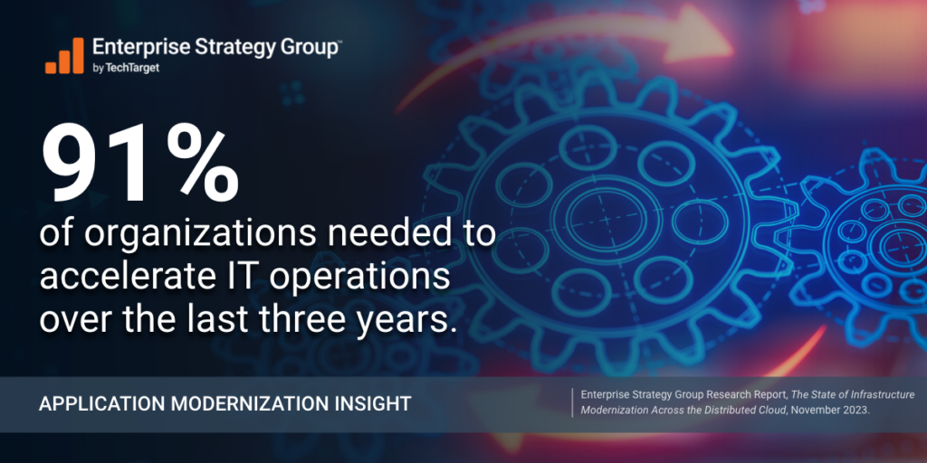 91% of organizations needed to accelerate IT operations over the last three years.