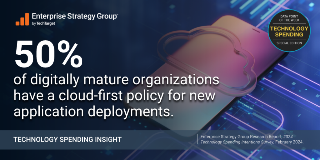 50% of digitally mature organizations have a cloud-first policy for new application deployments.