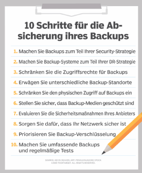 Abbildung 3: Eine umfassende Datensicherheitsstrategie muss Verfahren zu Backup und Recovery umfassen.