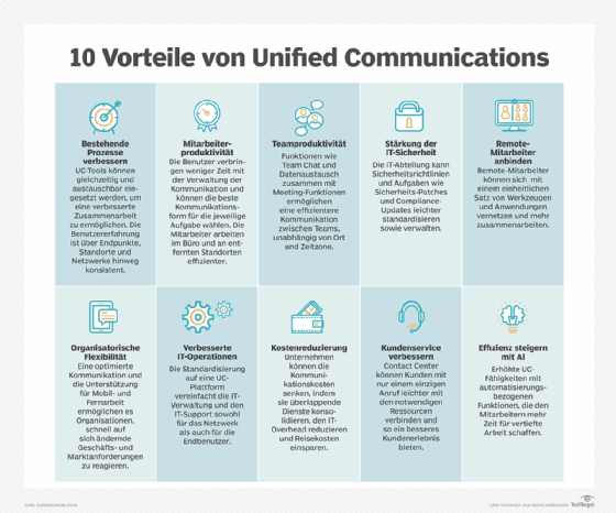  Unified Communications bietet Vorteile für Unternehmen.