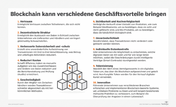 Geschäftsvorteile Blockchain