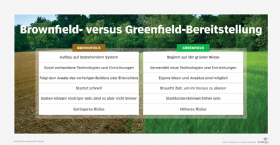Brownfield- versus Greenfield-Bereitstellung, Infografik