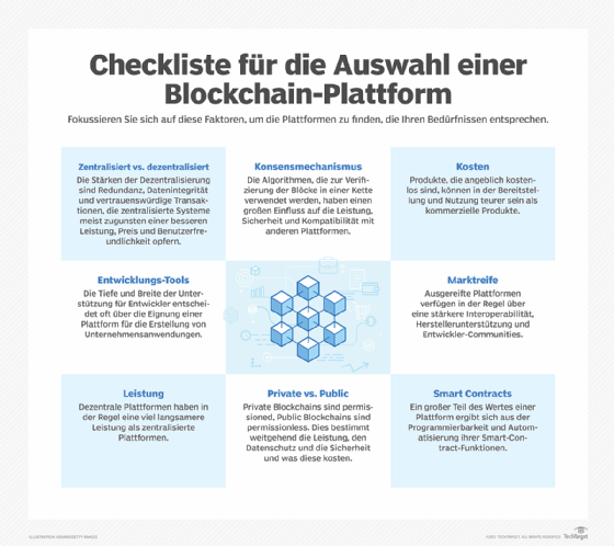 Checkliste Blockchain-Plattformen
