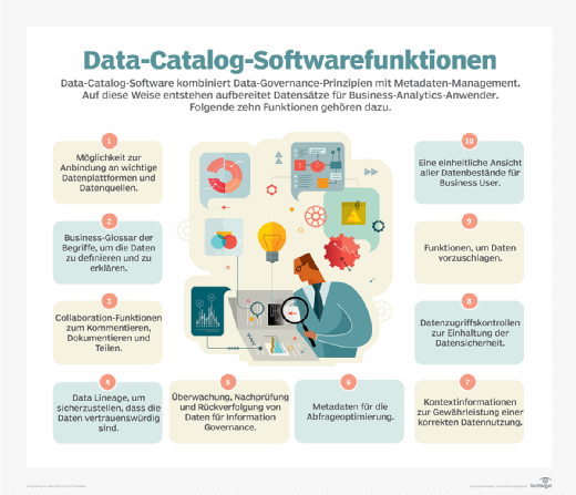Abbildung 2: Datenkatalog-Software trägt dazu bei, dass Unternehmensdaten für Endnutzer leichter zugänglich und verständlicher werden.