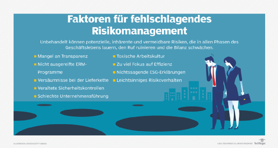 Unternehmen müssen sich im Rahmen ihres Risikomanagements vor diesen potenziellen Versäumnissen schützen.