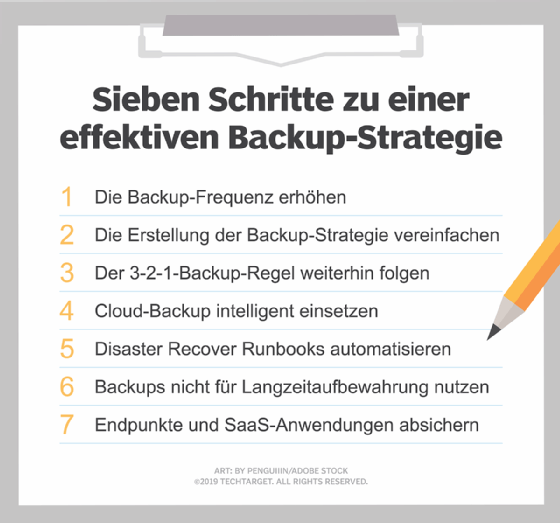 Abbildung 1: Mit diesen sieben essenziellen Maßnahmen lassen sich effektive Backup-Strategien umsetzen.