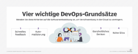vier Grundsätze für DevOps
