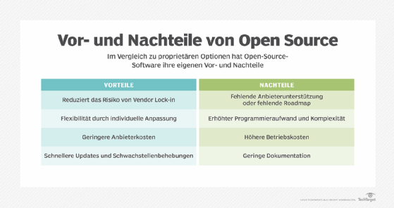Vor- und Nachteile von Open Source