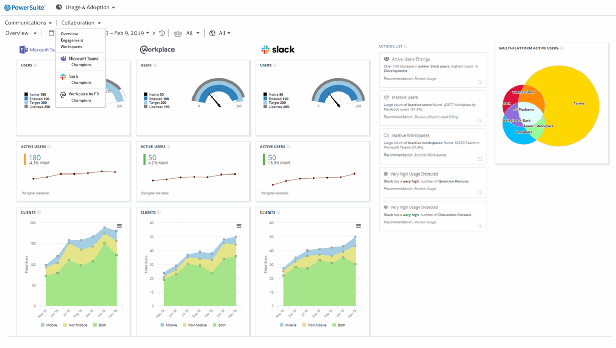 Unify Square adds Slack, Zoom, FB to IT management software | TechTarget