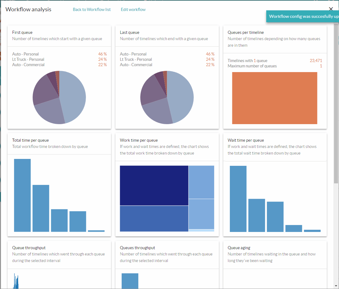 Abbyy TimelinePI acquisition boosts process intelligence | TechTarget