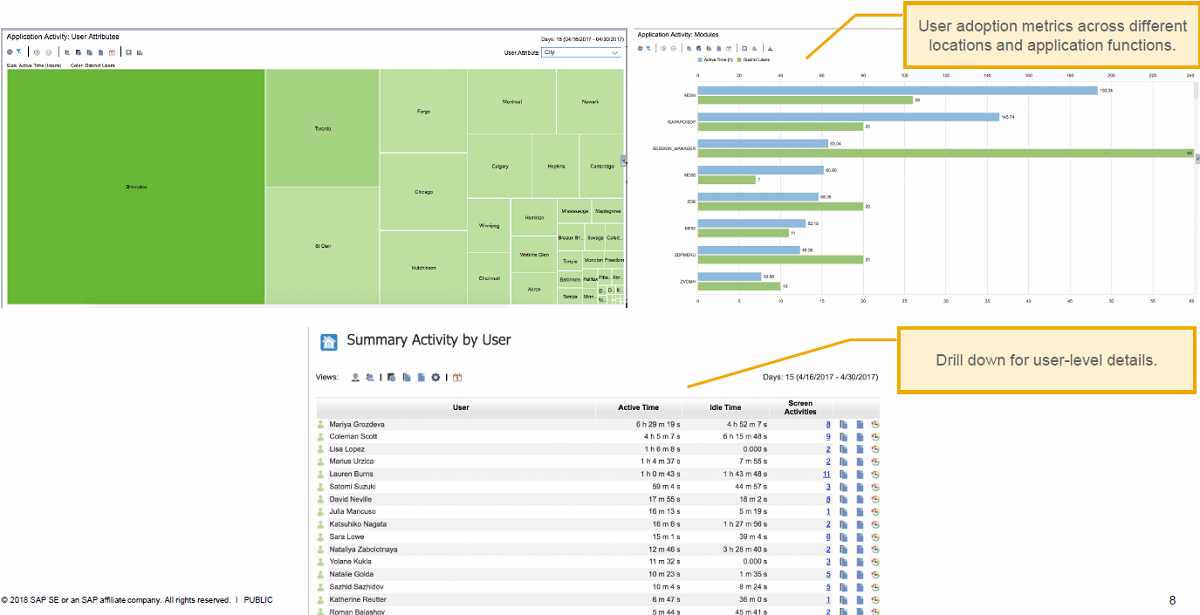 User experience management from Knoa shines light on SAP app use ...