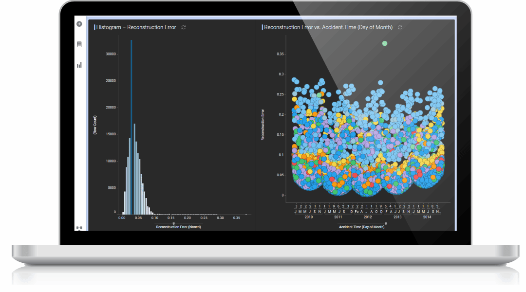 Microsoft integration adds more AI to Tibco analytics suite | TechTarget
