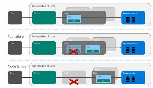 SQL Server 2019 improves Linux, container support | TechTarget