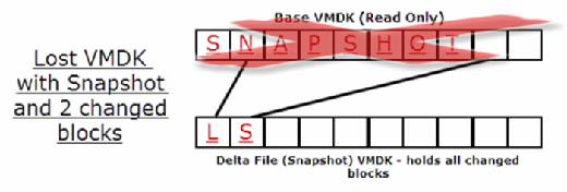 Missing VMDK