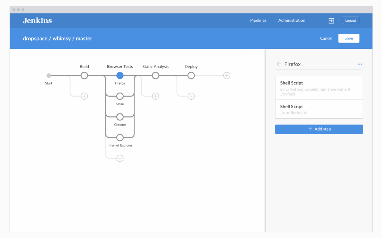 Jenkins pipeline as code example demonstrates DevOps coordination ...