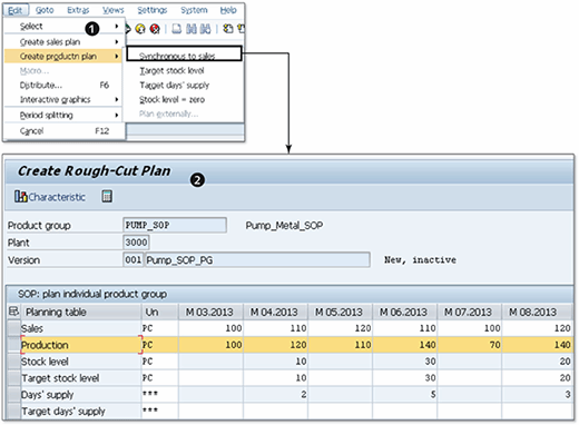 S&OP in SAP ECC