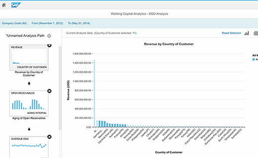 SAP Fiori Analysis Path Framework (APF) demo screen.
