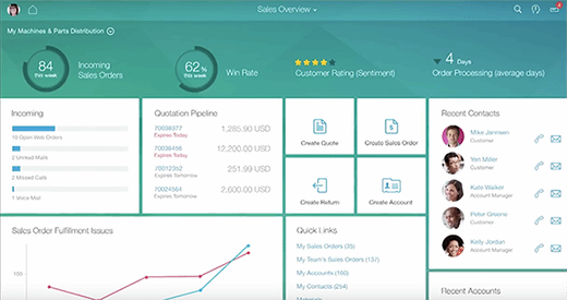 SAP Fiori 2.0 Object pages with data visualization