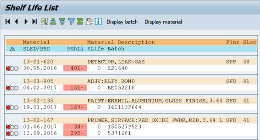 Transaction MB5M to monitor the shelf life of materials
