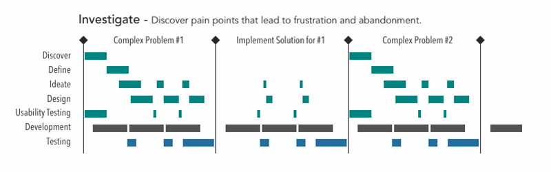 Pain Map Ux How to develop a UX workflow | TechTarget