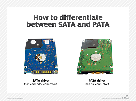 SATA vs PATA.