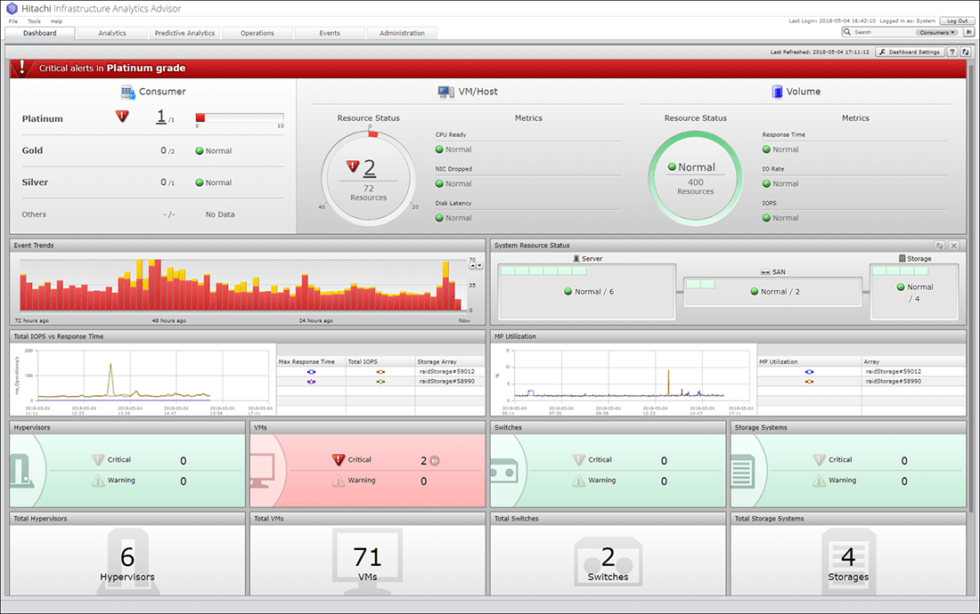 Hitachi VSP boosts performance and analytics | TechTarget