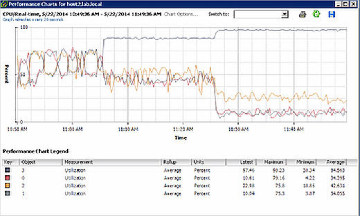 Avoid CPU affinity