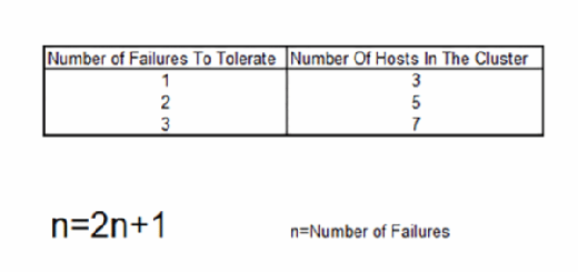 Examples of the FTT formula