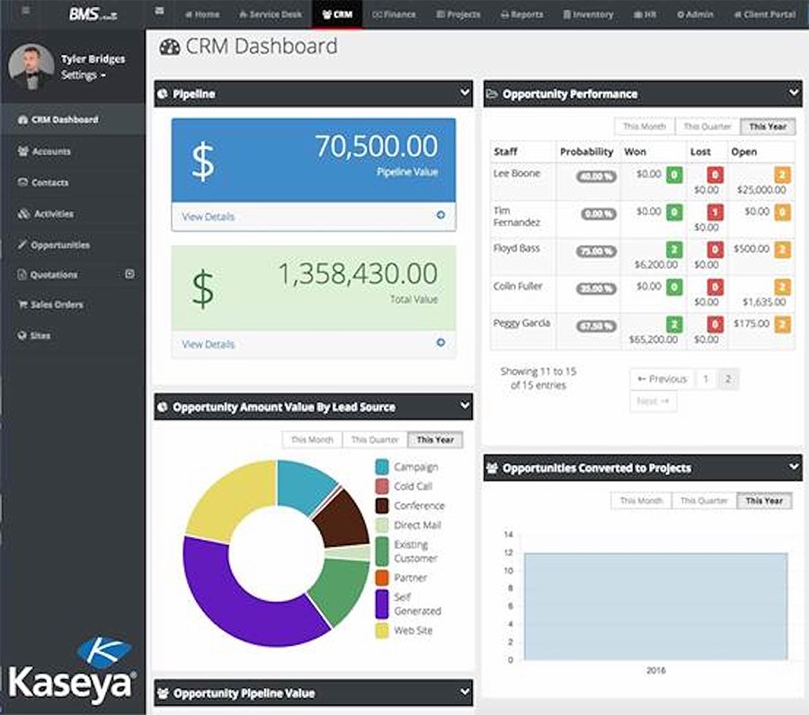 5 PSA software tools to help MSPs streamline business processes ...