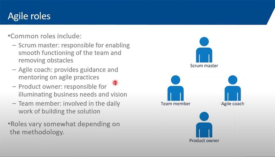 Agol Roles A Deep Dive Into Agile Project Management | TechTarget