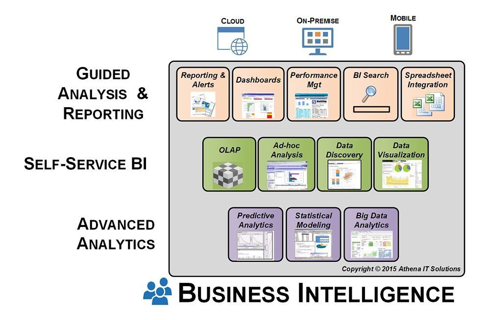 Get the most out of your data, reap the benefits of BI tools | TechTarget